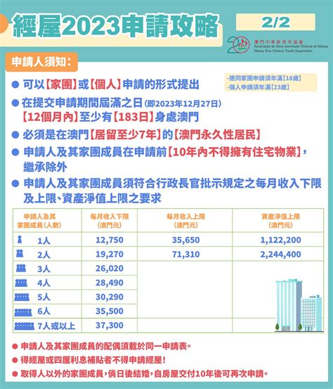 經濟房屋查詢|經屋申請期由2023年9月27日至12月27日